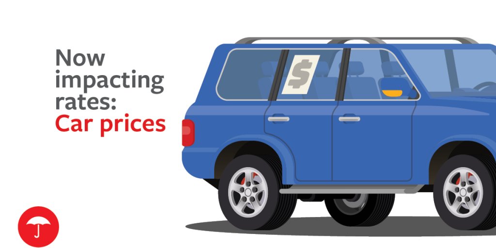 LippsPaul's tweet photo. There are many factors influencing auto insurance rates. One is car prices: used car prices are up 26.4% and new car prices are up 9.8% as of October 2021! Learn more. https://t.co/igjPX95h5Y https://t.co/JFYVtJzTXg