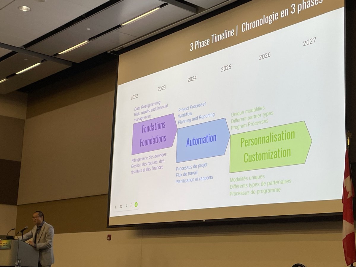 Excited by <a href="/CGBrandonLee/">Brandon Lee</a> presentation of <a href="/CanadaDev/">Development Canada</a> grants and contributions transformation plans. 

It’s time to reduce the red tape, stop the waste, make working with GAC more efficient.

Lots of ambition! Love it. The sector and GAC both need this to work…
