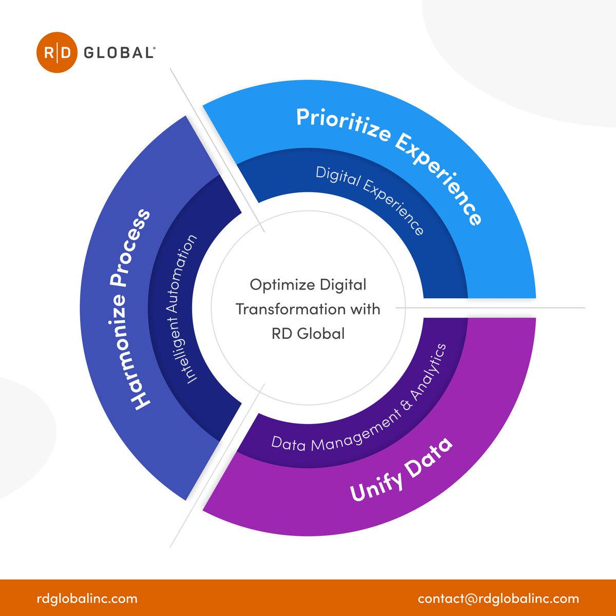 At RD Global, we marry intelligent automation with modern #digitalexperiences to provide cutting-edge solutions to our clients. Connect with us to learn how we can optimize your #businessprocesses: rdglobalinc.com/contact/ 
#intelligentautomation #datamanagement #rdglobal