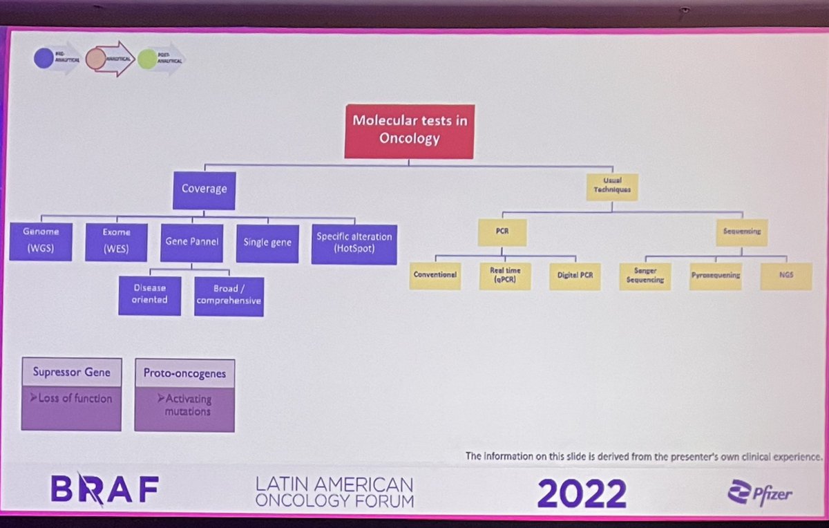 Juanmaoconnor's tweet photo. Important data in terms of precision medicine in CRC! #LAOF #Pfizer From molecular pathology’s perspective! https://t.co/iHMQjupBJQ