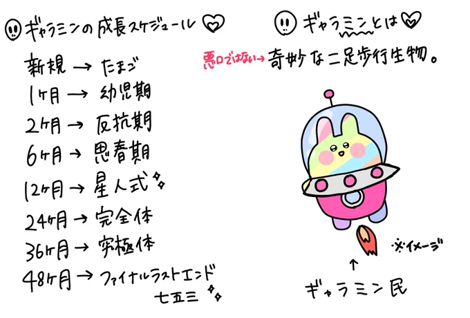 本日はギャラミンの謎に迫るいい配信でしたね

#ギャラギャラしてこ 