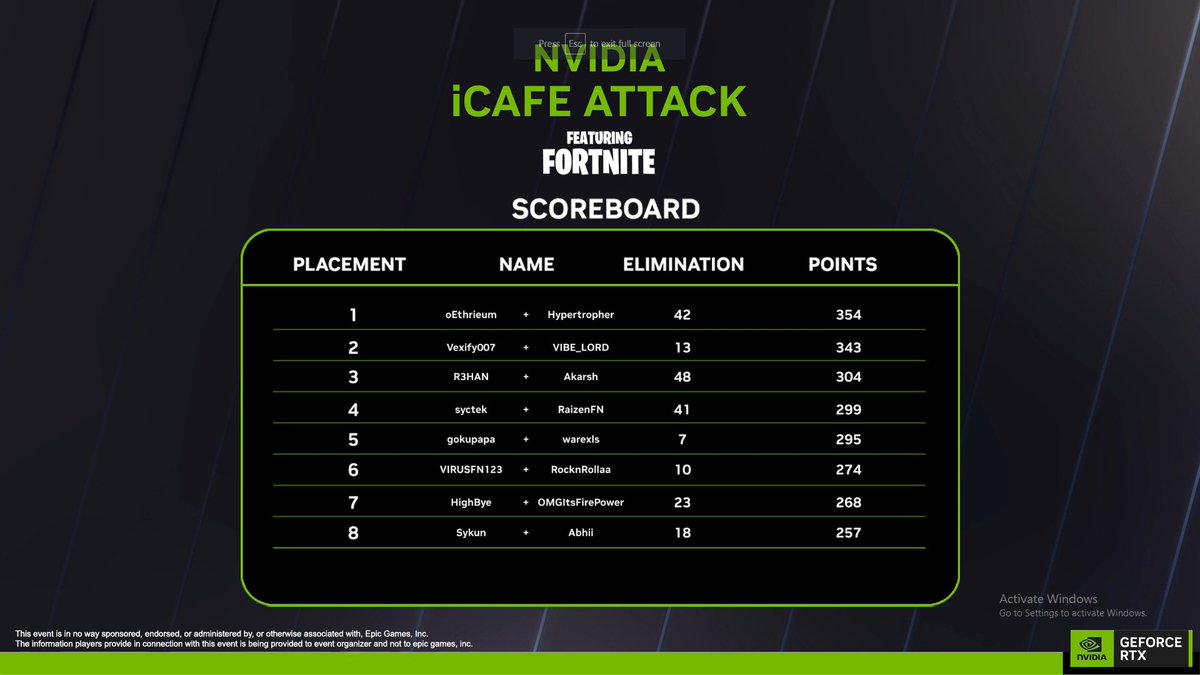 hypertropher's tweet photo. 🥇NVIDIA ICAFE ATTACK (50,000 INR) 👑

Competing after so long felt goooood 🥰

Shoutout to @GlobalEsportsIn 🐐🐐 https://t.co/Mz4ZUvgJFB