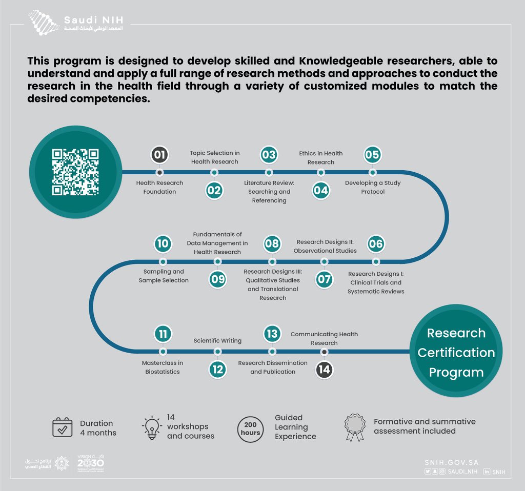 MutlaqHPM's tweet photo. لكل المهتمين بالبحث العلمي شهادة "Research Certification Program"
يقدمها المعهد الوطني للابحاث الصحية. فرصتكم في تطوير مهارة البحث العلمي والكسب المعرفي. 
من هنا التسجيل:
https://t.co/FAHrbFqXtn https://t.co/Cxd5Q2xSNy