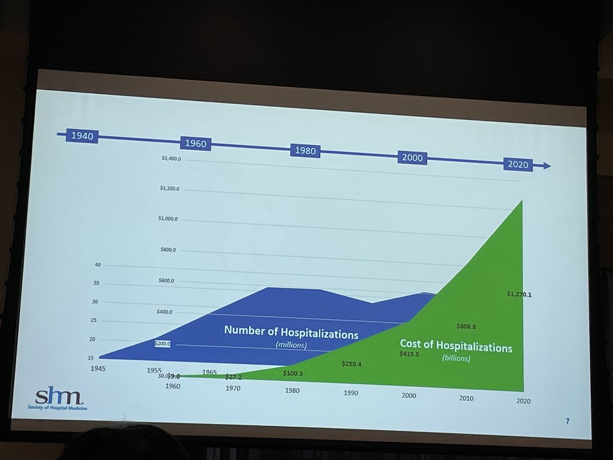 kimche's tweet photo. Fascinating and engaging talk about hospital medicine in US since the 1800s by Dr @RThompsonMD #MHM22 https://t.co/BISVYFziIA