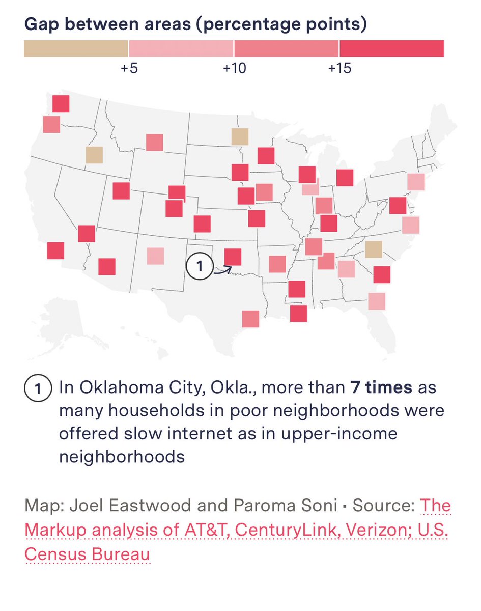 TrevonDLogan's tweet image. The recent work linking historical redlining to internet speed/price options is so disturbing. As I’ve said before, segregation is a technology that allows you to do something by race efficiently via geography (in this case, offer inferior service). American racism is undefeated.