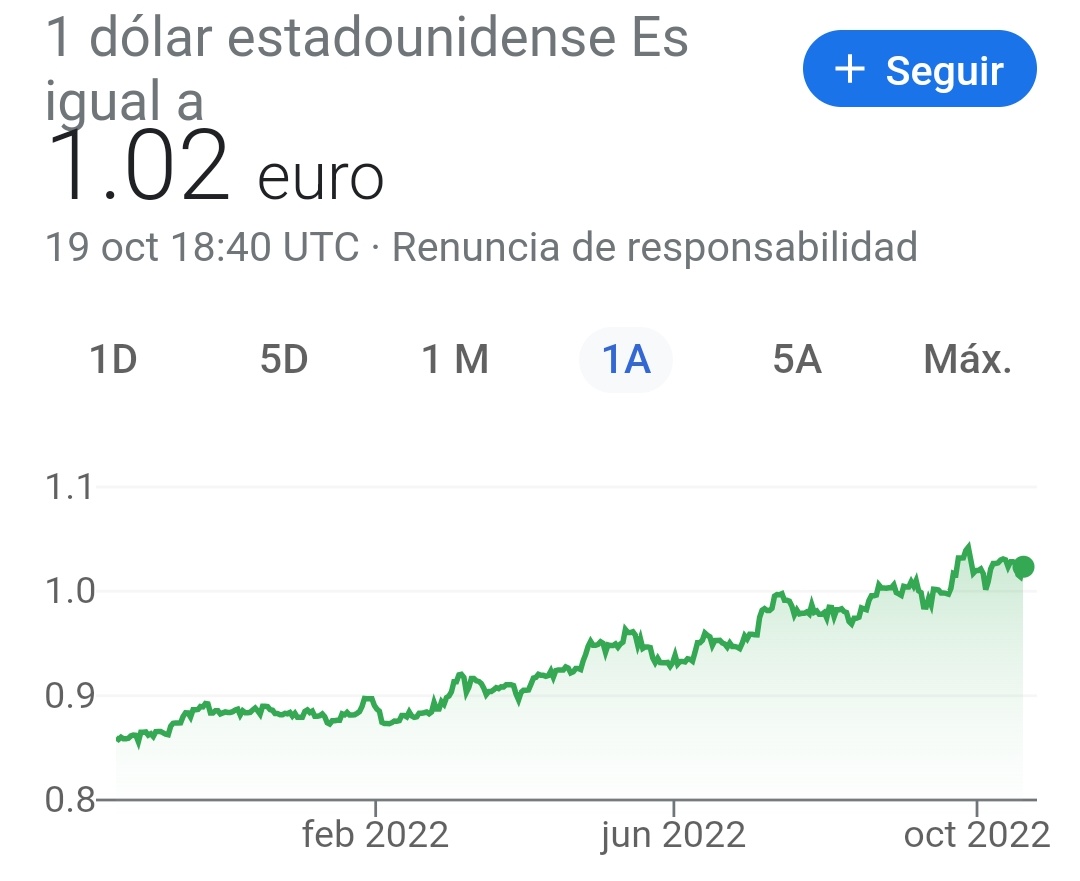 FisicoImpuro's tweet photo. Este ha sido el comportamiento de las monedas de varias de las economías más grandes del mundo. En todas se ve cómo han perdido terreno con respecto al dólar, y claro, la potencia mundial que es Colombia debería ser la excepción, pero no es así porque es culpa de Petro. https://t.co/gCJQ1ohHEL