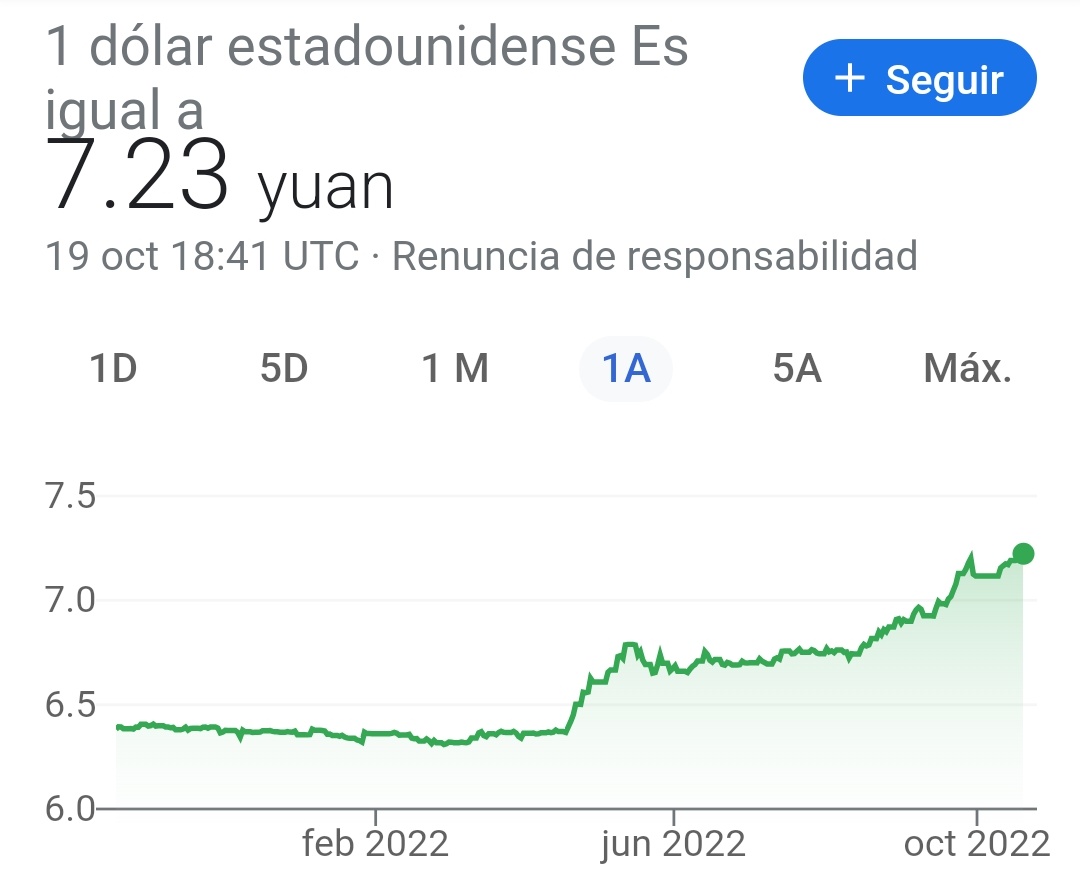 FisicoImpuro's tweet photo. Este ha sido el comportamiento de las monedas de varias de las economías más grandes del mundo. En todas se ve cómo han perdido terreno con respecto al dólar, y claro, la potencia mundial que es Colombia debería ser la excepción, pero no es así porque es culpa de Petro. https://t.co/gCJQ1ohHEL