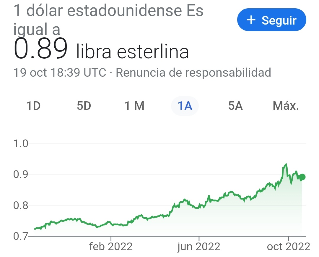 FisicoImpuro's tweet photo. Este ha sido el comportamiento de las monedas de varias de las economías más grandes del mundo. En todas se ve cómo han perdido terreno con respecto al dólar, y claro, la potencia mundial que es Colombia debería ser la excepción, pero no es así porque es culpa de Petro. https://t.co/gCJQ1ohHEL