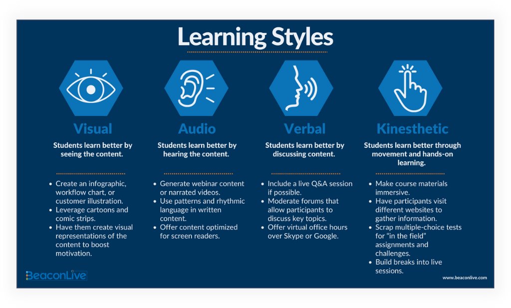 Incorporating different educational mediums into your eLearning course makes the content more compelling and helps students connect with your messages in various ways. #LearningStyles #eLearning #VirtualEducation #BeaconLive

Read the full article here: hubs.la/Q01nHKv70