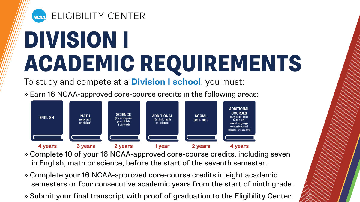 🚨 RESOURCE ALERT 🚨 Want to play an @NCAA DI sport? It all starts here. ➡️ on.ncaa.com/DIAcademicReq