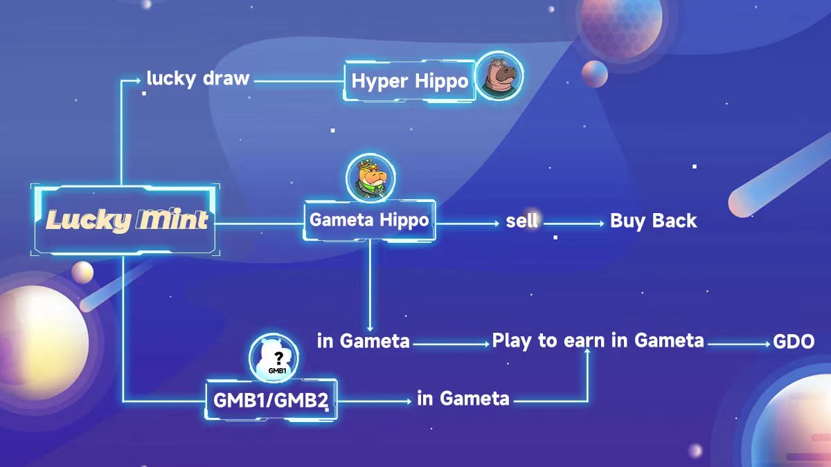 GametaHippo's tweet photo. 🎉🎉🎉
Lucky Mint is here! Check us out!
🥳🥳🥳
Everybody is a winner with Lucky Mint! https://t.co/WfXNfRPcrG