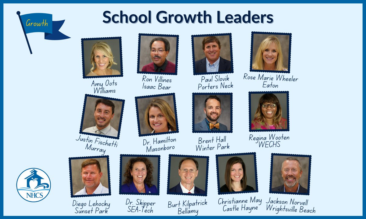 Curious about how excellence shows up in NHCS; one way is growth.

The district has 13 principals recognized by the state for leading schools in the top 50% or higher of school growth across North Carolina. #nhcschat #nhcsleadingthway