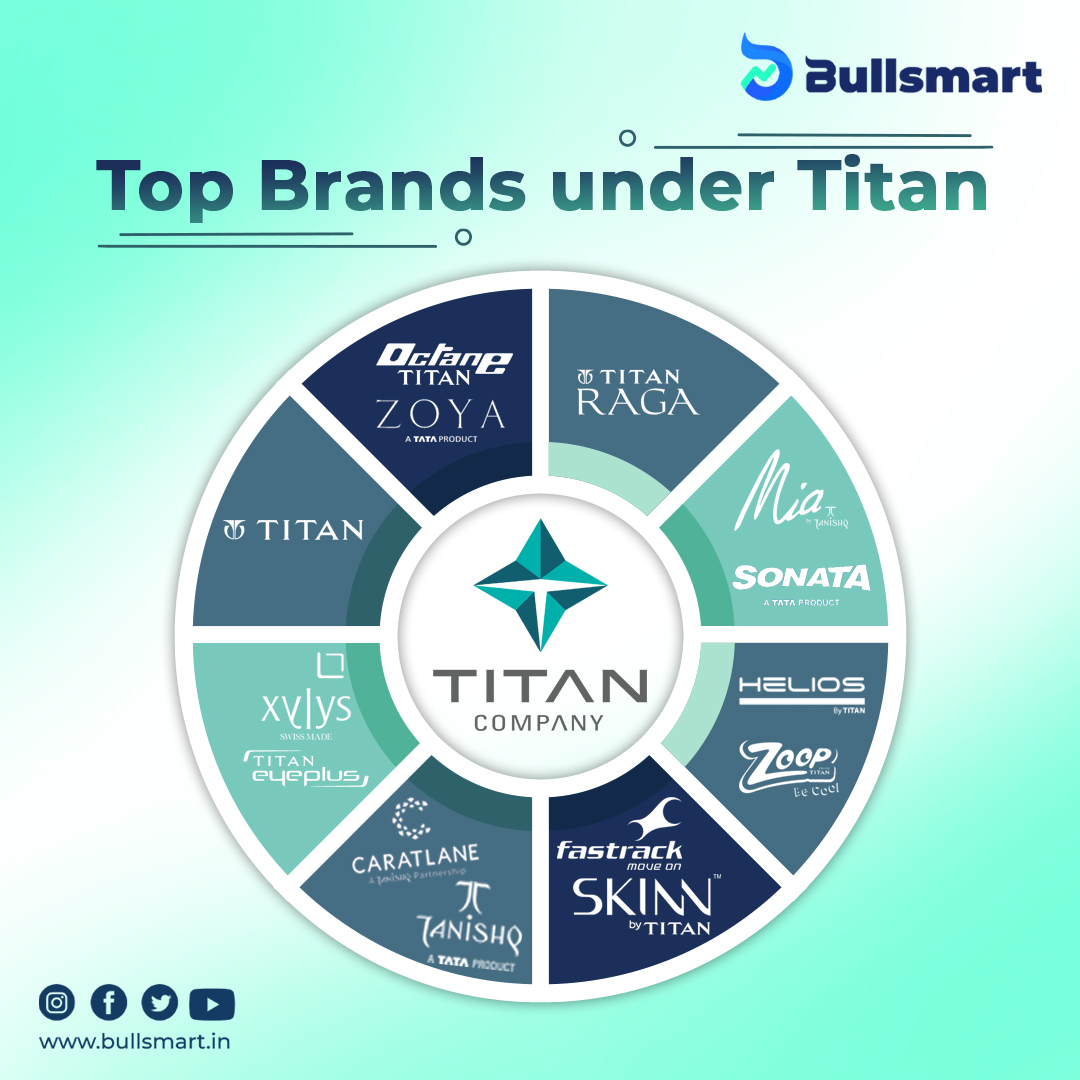 Bullsmartapp's tweet photo. Here is the glimpse of the top brands from Titan.
#TitanWatches #TitanRaga #titan #titanwatches #FestiveSeason #titanwatchesindia #TitanIndia #fastrackworld #fastrack #fastrackwatches #fastrackaccessories #tanishq #weddingjewellery #wedding #sonata https://t.co/T4axzaDZGc