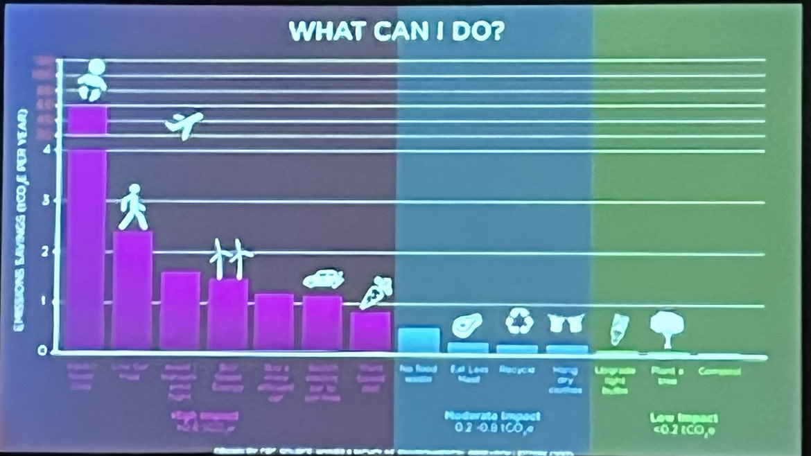 ‘Individual change is useful but will not solve the Climate crisis we need system change’. ‘In schools we should capture the knowledge and passion of our students and channel it to create solutions to Climate change’ Dr. Cara Augustenborg ⁦@NAPD_IE⁩ Conference today.