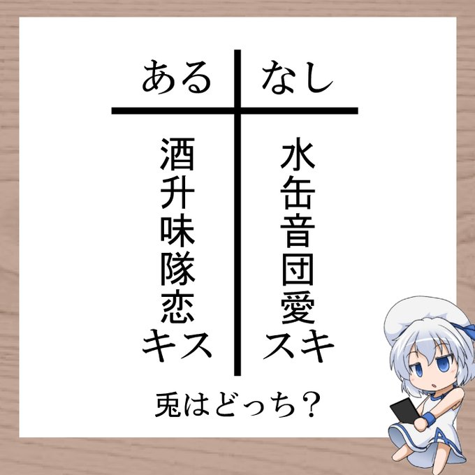 考えすぎてはいけない

#三日月ネコ謎 #謎解き #わかった人はRT 