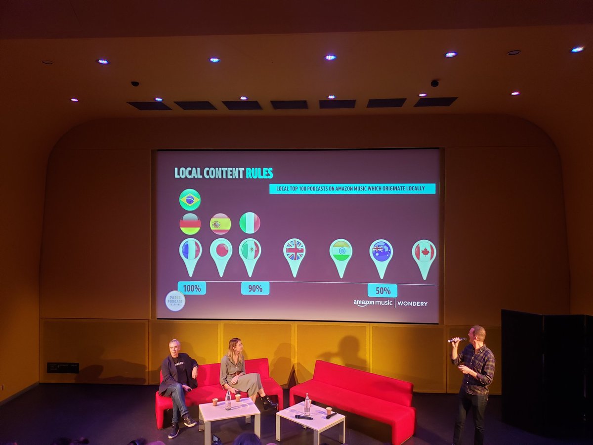 #PPF5
Sur Amazon Music, les populations par pays écoutent surtout des productions locales. 100% en France 🇨🇵
L'importance de penser local 
<a href="/PodcastParis/">Paris Podcast Festival</a>