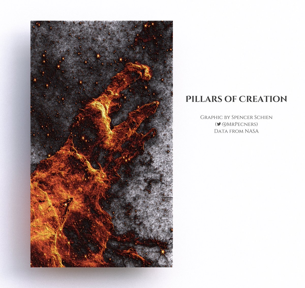 Rayshader goes to space with this one—the Pillars of Creation.

I took the image from NASA's James Webb Telescope and converted it to a DEM, pretty surprised it worked out, honestly. 

#rstats + #rayshader code: bit.ly/3OKb00G