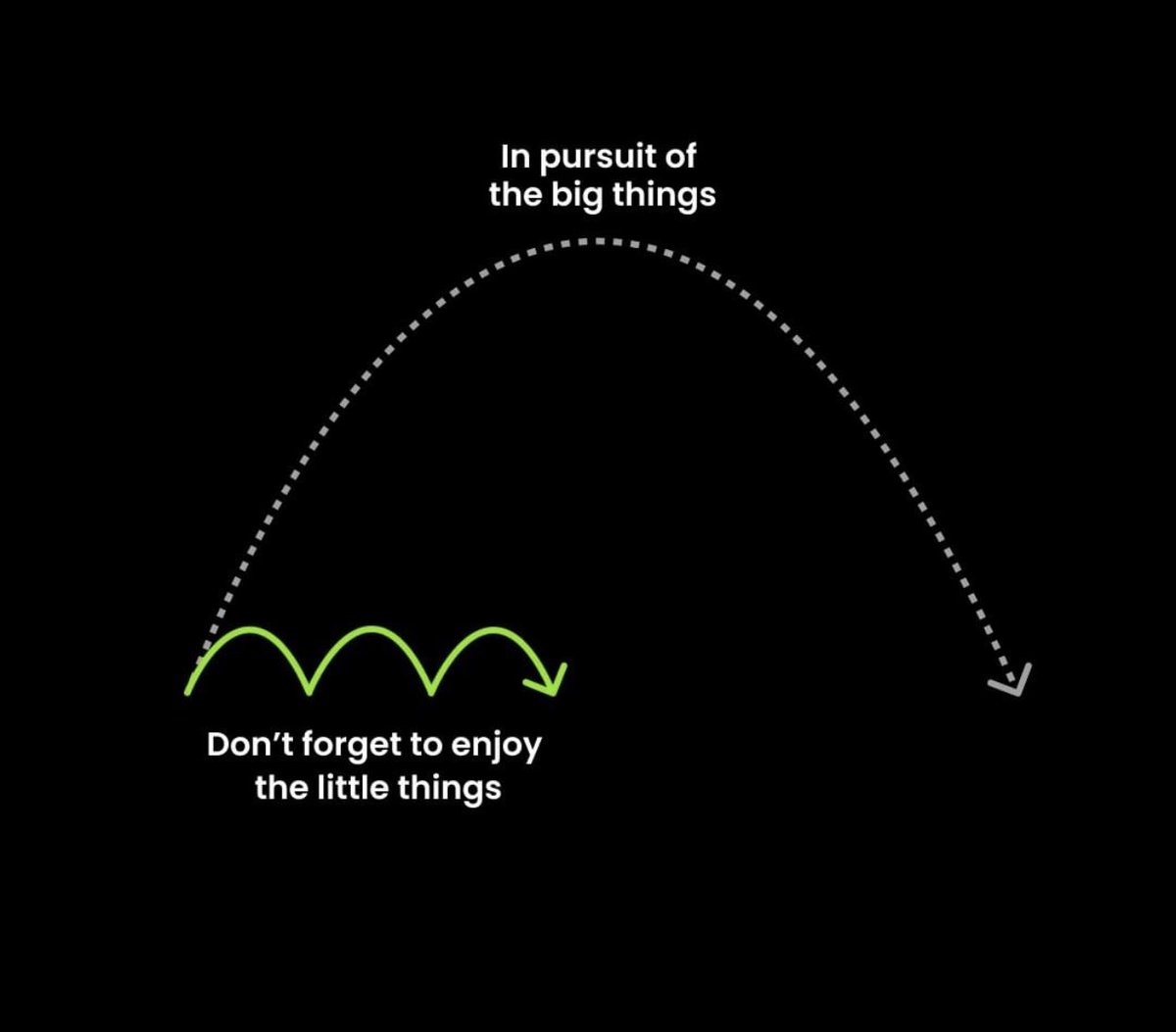 ✨The tiny joy in progress 🛳️ sails towards big pursuits. 

I’m visually continuing to show high performance mindset executive coaching concepts I take clients thought.

Love this part of my #ship30for30 journey to digital writing!
<a href="/ShipperShare/">ShipperShare</a>