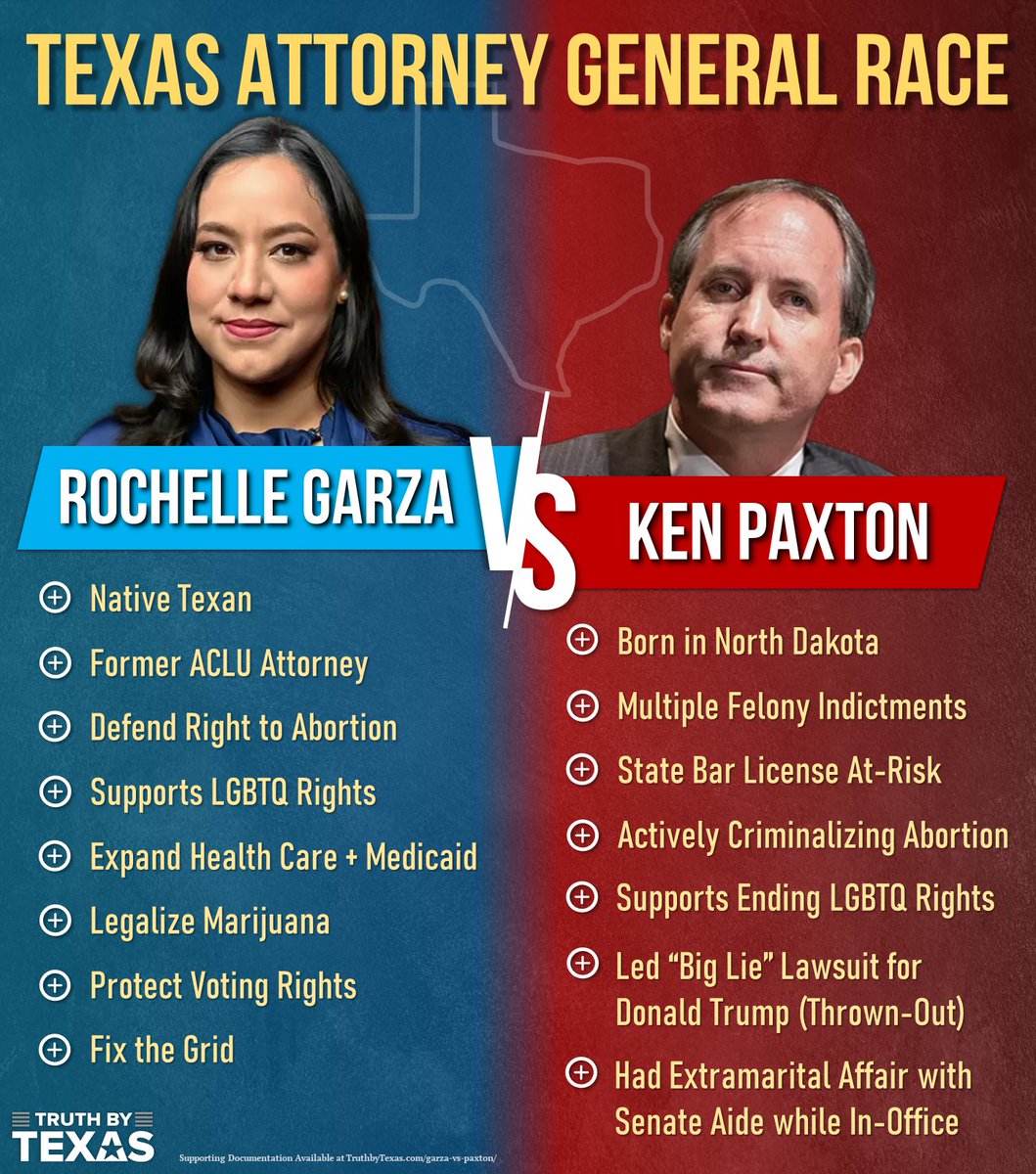 Democrat Rochelle Garza vs. Republican Ken Paxton *The Choice for Texas AG Couldn't Be More Clear*