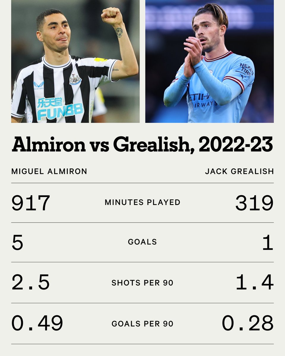 Jack Grealish criticised Riyad Mahrez’s performance against Aston Villa back in May, declaring that he “played like Almiron”.

Little did he know he had inadvertently provoked a positive reaction from #NUFC's Paraguayan.

So what is it 𝑟𝑒𝑎𝑙𝑙𝑦 like to play 'like Almiron'?