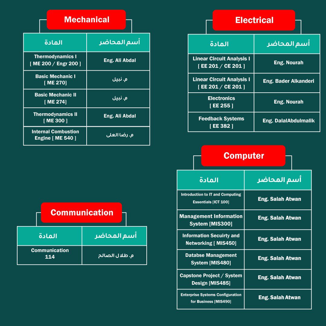 Strivedu | سترايڤ tweet media