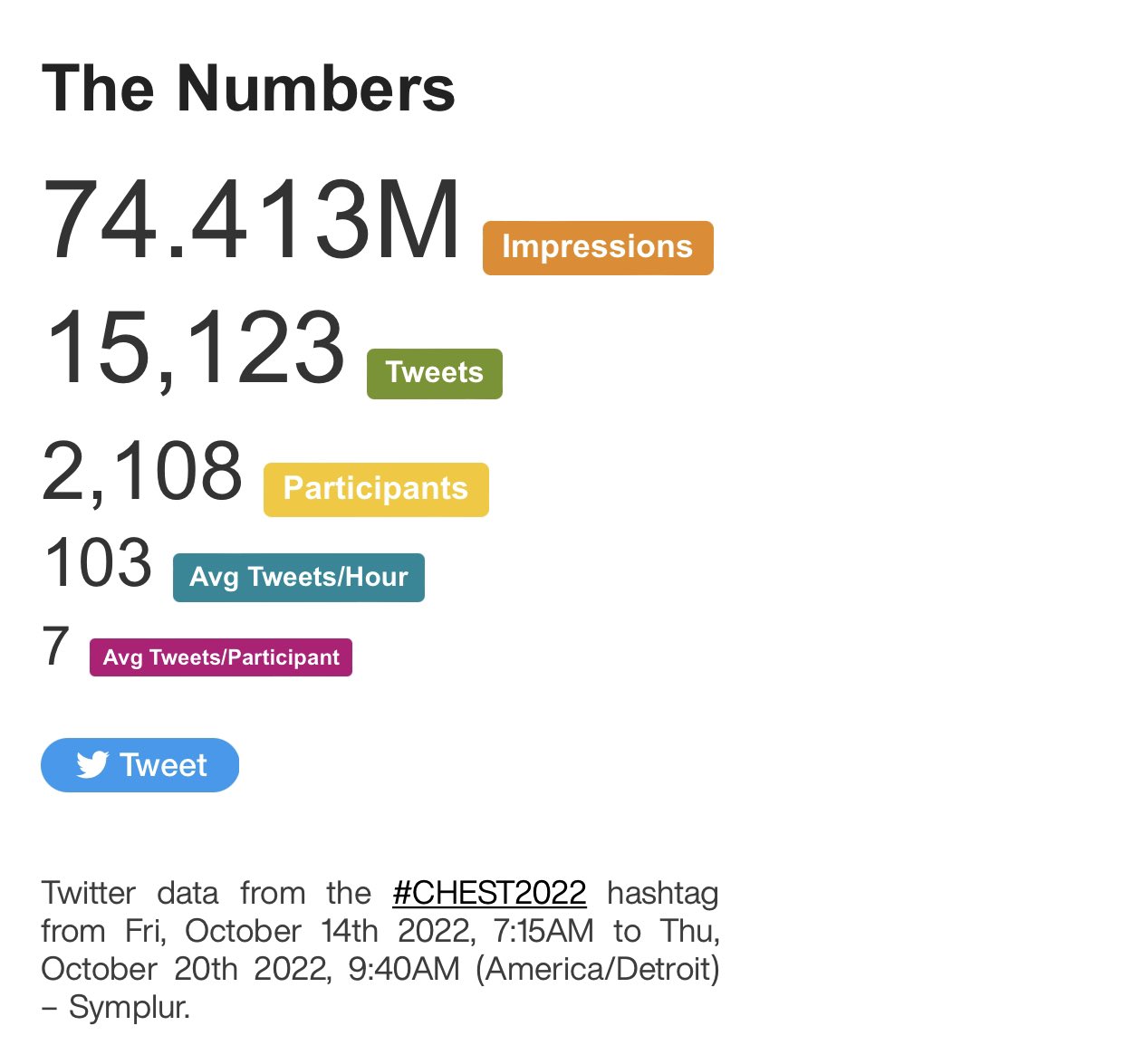 chris-carroll-md-on-twitter-i-m-sure-accpchest-will-publish-the
