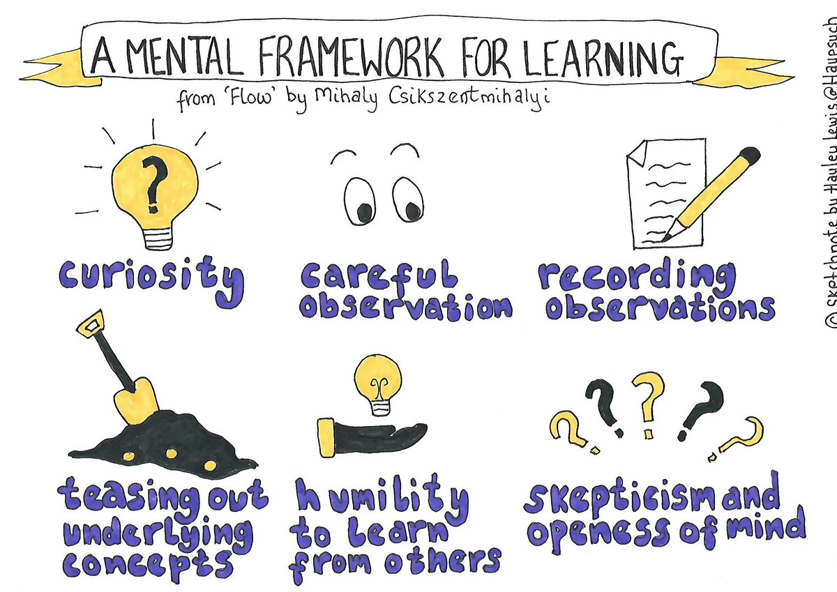 A mental framework for #learning - from Flow, by Mihaly Csikszentmihalyi #personaldevelopment #Sketchnote