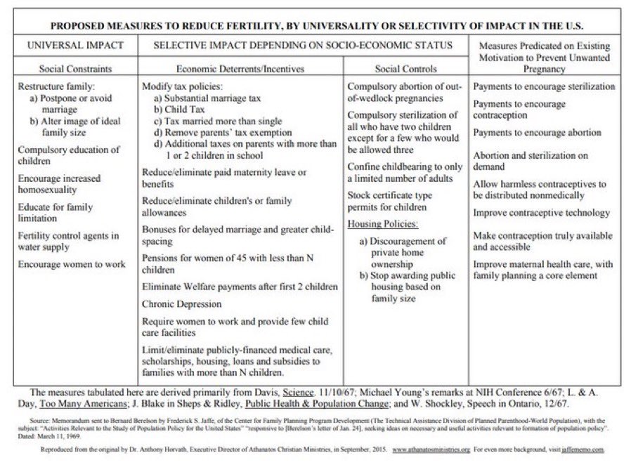 Reminder that in 1969 Planned Parenthood produced a memo recommending strategies for population control. These include “restructuring the family,” encouragement of increased homosexuality, tax funded abortion, and sterilization. They then went on and implemented all of these.