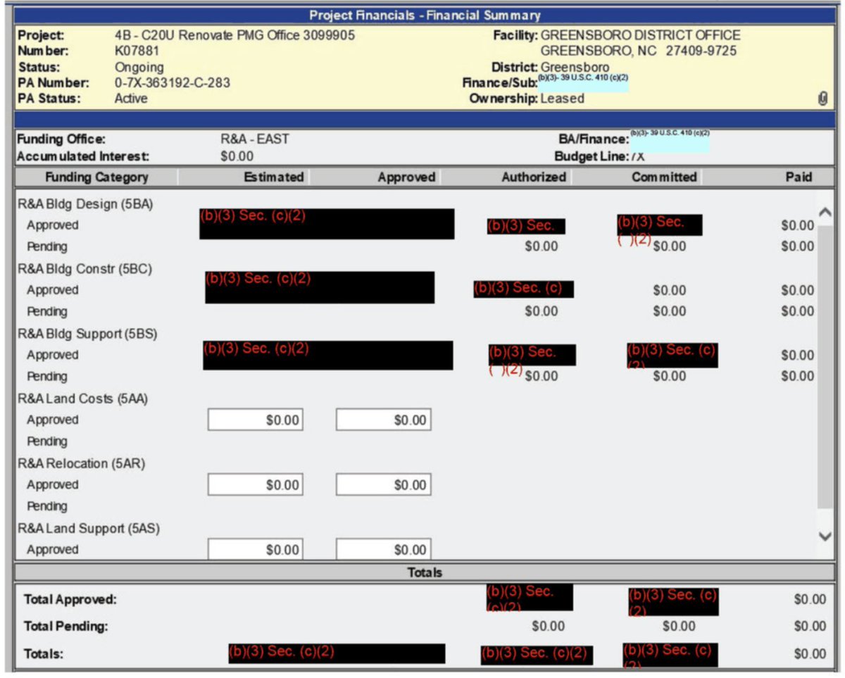 Save the Post Office on Twitter "Why does the PMG have a recently