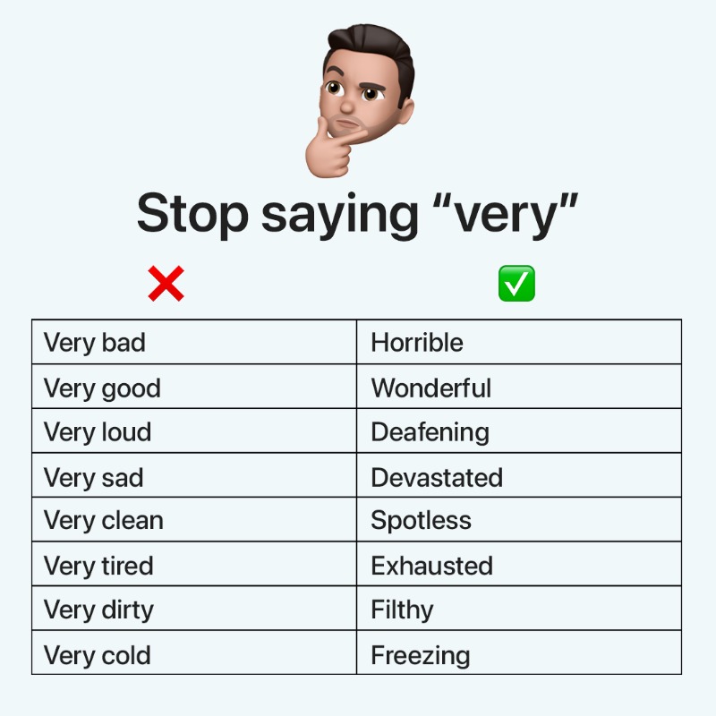 elevateapp's tweet photo. Do you say "very" often? 🤔

Level-up your communication, memory, and math skills with Elevate. 🧠