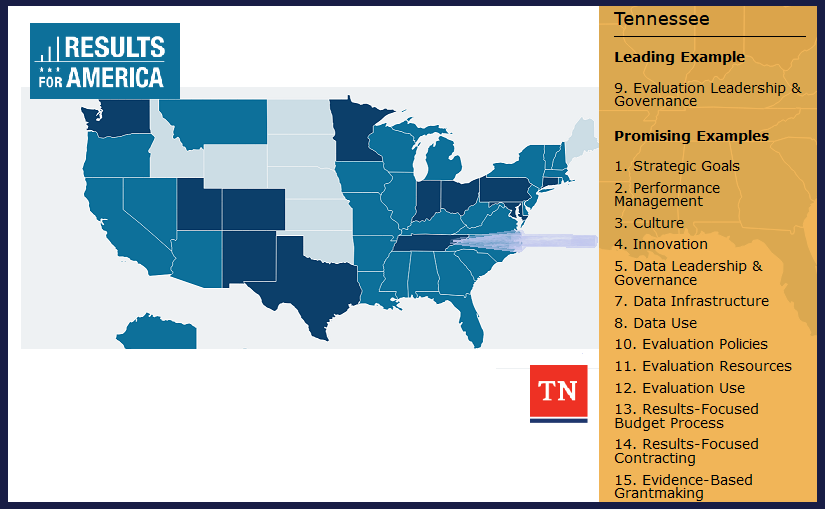 TNDeptofFandA's tweet photo. @Results4America today honors @GovBillLee and F&A's @ChristinLotz and the Office for Evidence and Impact for working to help state departments use #data for policy and budget decisions. TN is among 8 leading states for using data and evidence! https://t.co/XdtawYSowz https://t.co/q4FhBU7PW8