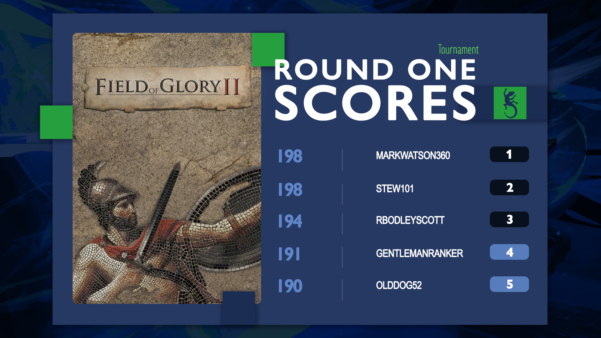 Slitherine Games on Twitter "These are the scores after Round 1 of the Field of Glory Ancients