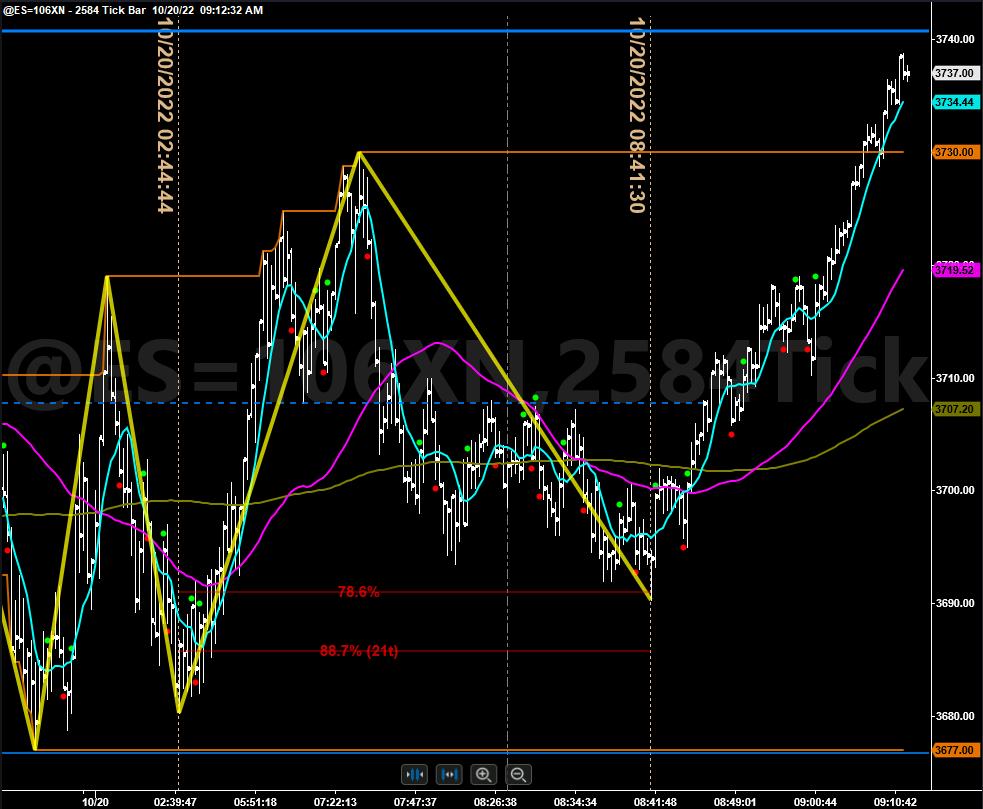 harveyrosenblum's tweet photo. $ES_F #InsideDayTrading #HowITrade
Today was much too easy
Savior it because the market will punch you in the face  more often than not https://t.co/qhC93nhNiU