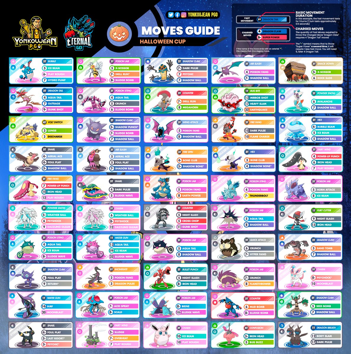 Halloween Cup - Moves Guide - Go Battle League Season 12. 
The moveset are recommended by PVPoke
 
Good luck in your battles! 
#halloweencup #GOBattleLeague #GBL #PokemonGO #halloween