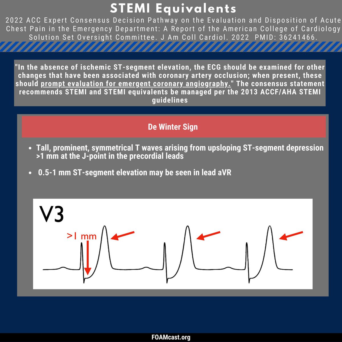 alemoyaal's tweet photo. Los #equivalentes de STEMI siempre deben ser tomados en consideración cuando nos enfrentamos a pacientes con #dolor #toracico en el SEM. El ACC acaba de publicar un artículo que resume algunos de ellos #emergency #medicine #pearls #cardiology #stemi #equivalent #foamed https://t.co/SzsYFfe3Kz