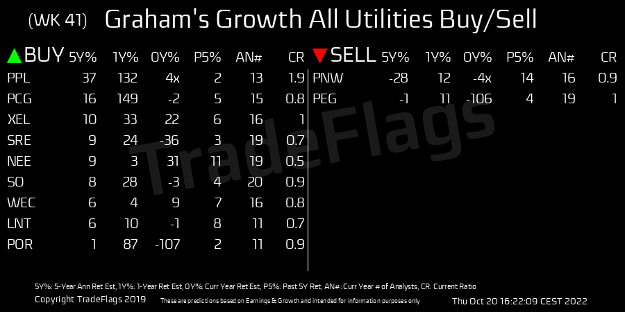 is pcg a buy or sell