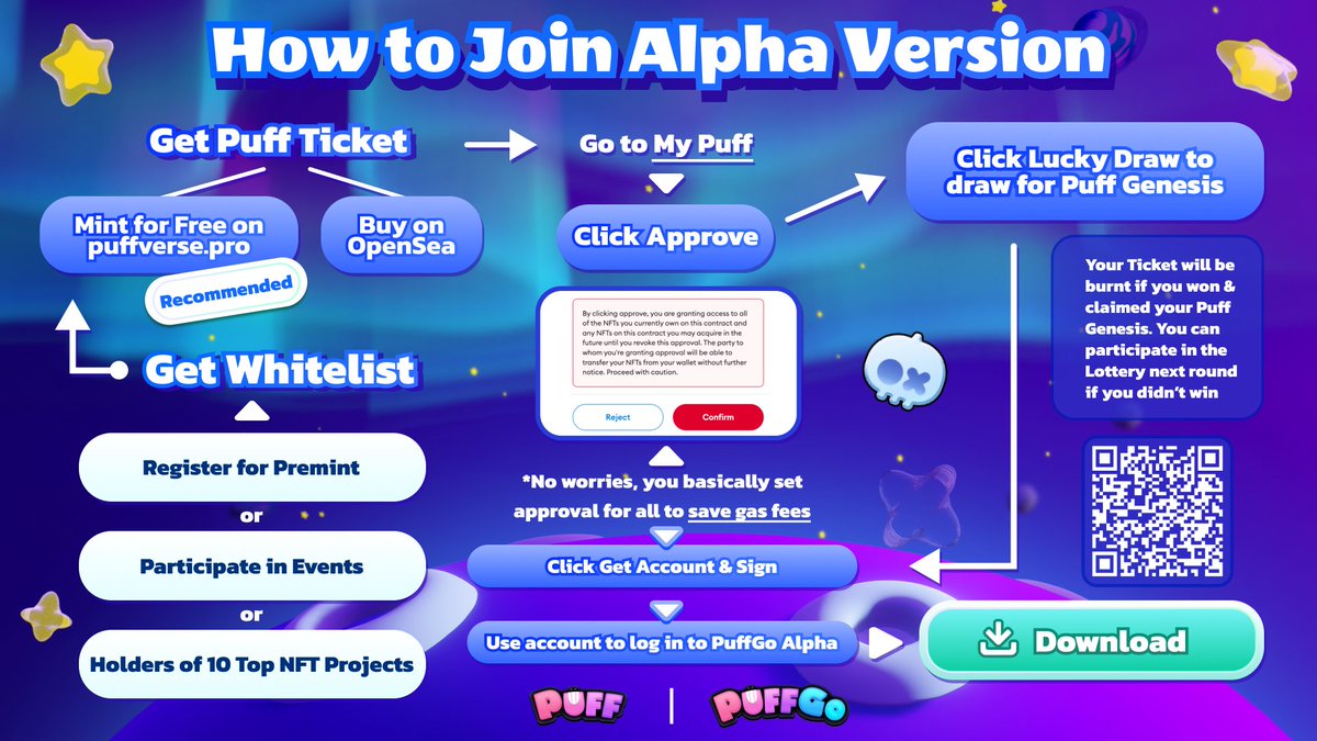 Ways to Join the #PuffGo Alpha Ver. 🎮 👣 Be a #PuffTicket or #PuffGenesis holder to get your exclusive account in My Puff: puffverse.pro/mint 🪐 Download the Android ver. to play: puffverse.pro 👏 Dominate the game & draw in #Puff Ice Breaking Party for Genesis!!