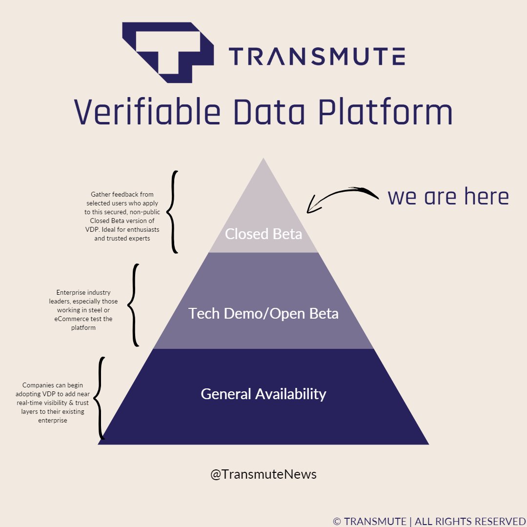Transmute tweet media