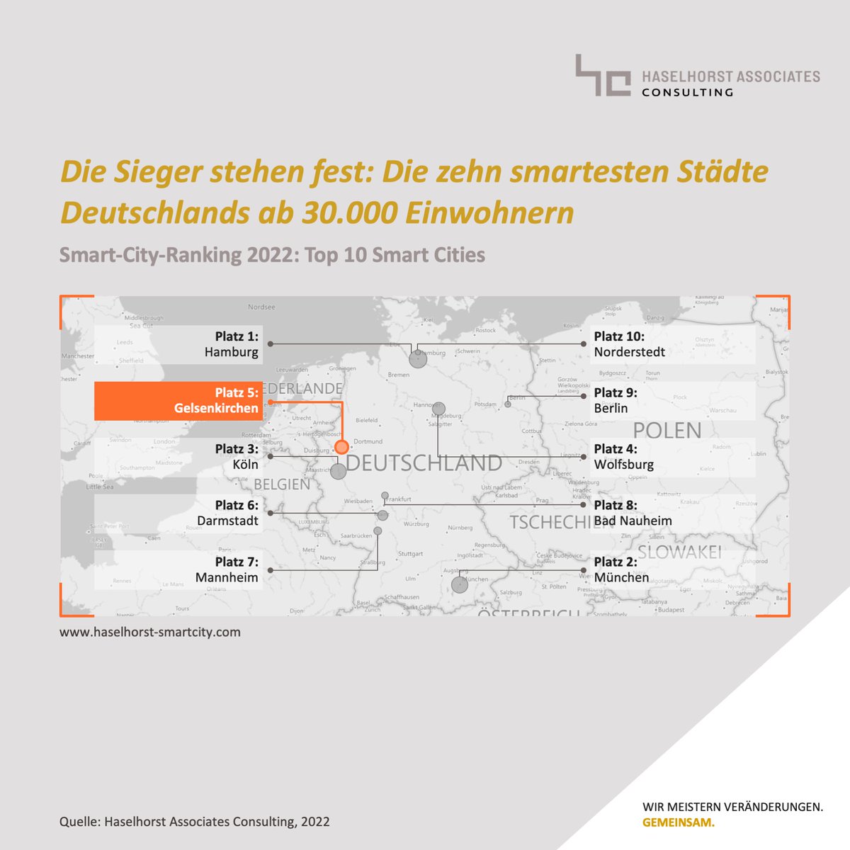 Haselhorst Associates Consulting tweet media