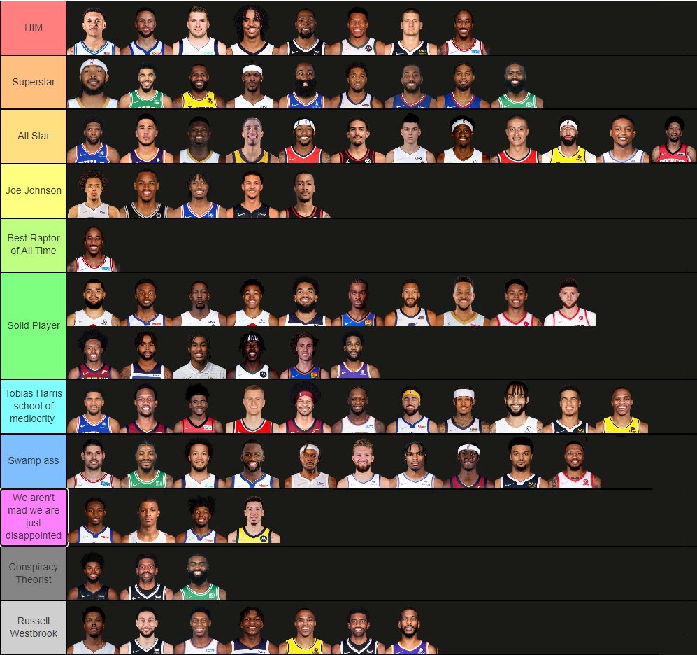 TheLockerRoom🏀 on X: Our NBA Player Tier List is officially