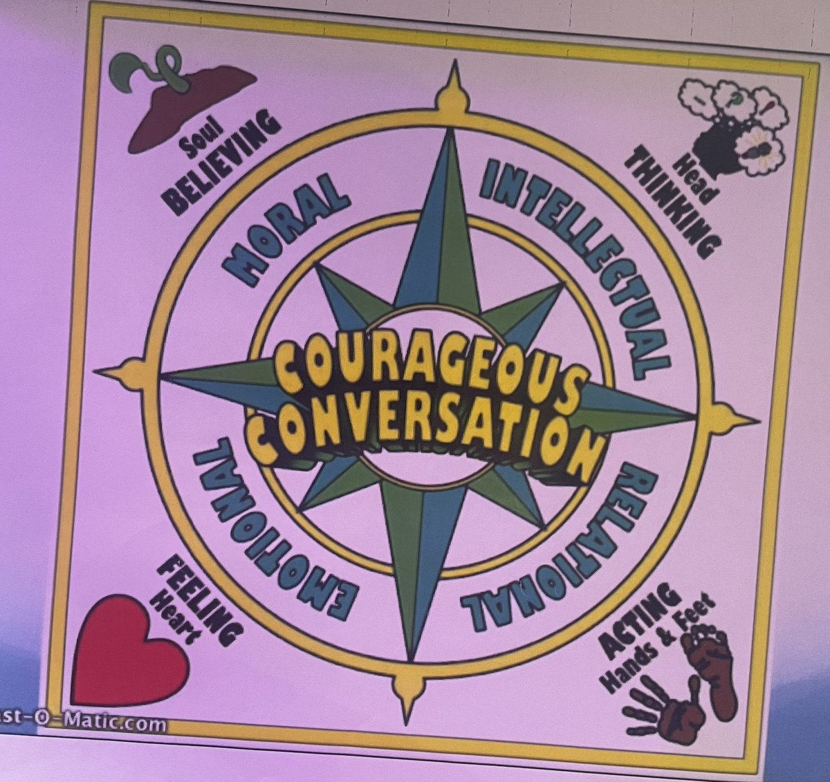 BarbaraFaughnan's tweet photo. @District11BX @DOEChancellor D11 AP Meeting discussing Courageous Conversations in the Classroom, Chancellor’s Vision of Literacy Components and Mathematics Expectations, District and school data, Incident reports and Developing a Problem of Practice and so much more! https://t.co/vjas92YyAT