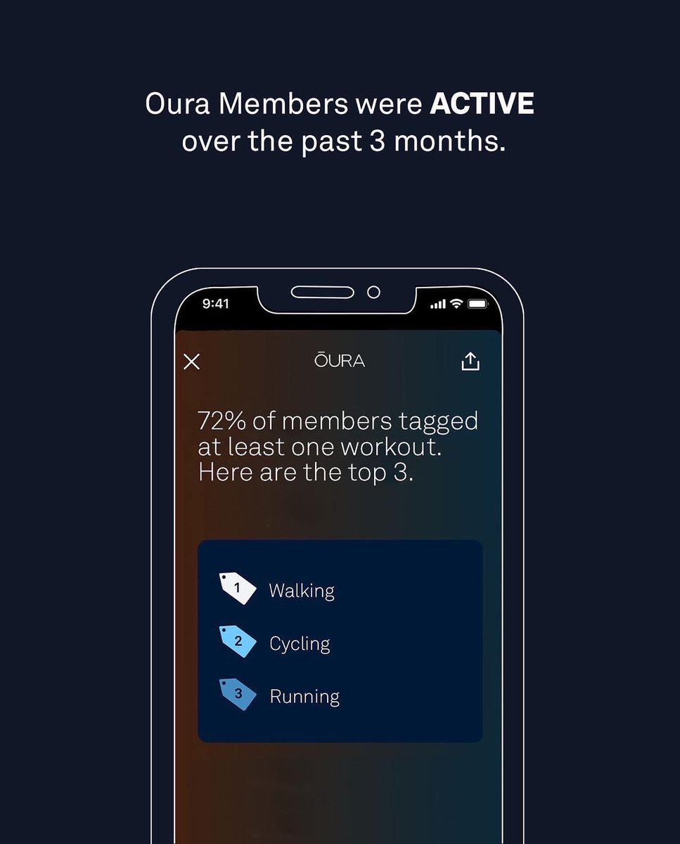 Psst... your latest #SeasonalReport is ready for you. Check out your average Sleep, Activity, and Readiness Scores, and even how many crowns you’ve collected. Find it all in your Oura App today. Don’t forget to share your best stats and tag us. bit.ly/3se9jji