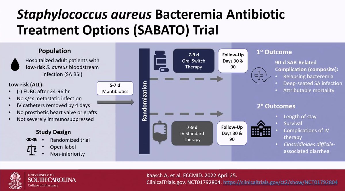 Practice changing trials #3: SABATO Trial. Oral-switch therapy vs IV  standard therapy for Staphylococcus aureus bacteremia #IDWeek2022, image size:1200x665