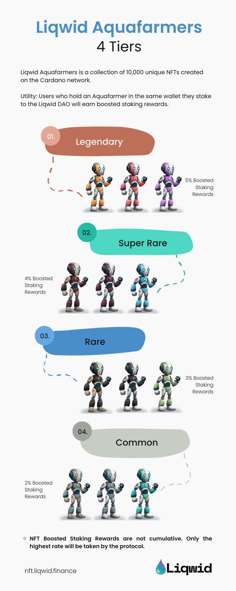 Liqwid Labs on X: "gm #Cardano community! Check out the infographic below  to learn more about the Liqwid Aquafarmers NFTs🤠 Did you mint? Show us  your favorite Aquafarmer👇! @jpgstoreNFT : https://t.co/Qu0wG2qcpx policy