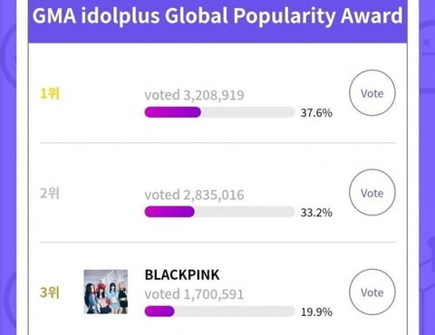 pannchoa's tweet photo. Blackpink's fandom caught making over 1.6 million illegal votes for GMA's Popularity Award
https://t.co/gPzPWfEHjX https://t.co/k0QWbOYyU3