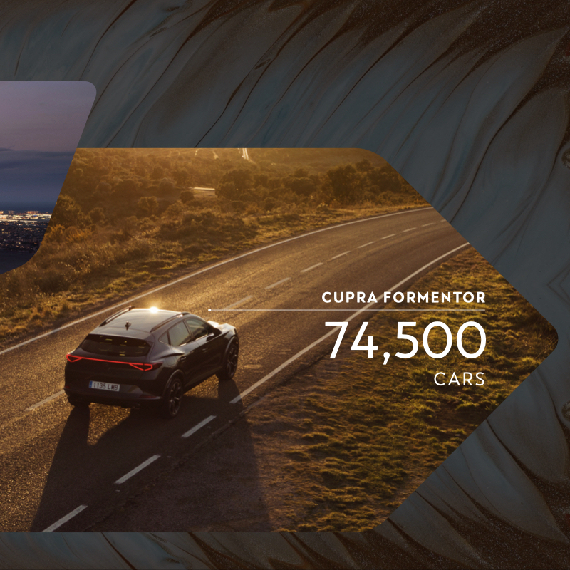 WGriffithsCEO's tweet photo. What a great way to wrap up the week. ⚡

Last month, @CUPRA achieved some pretty remarkable milestones. When I think back to when we launched our brand I couldn’t have imagined results like these.

Great job to all the CUPRA Tribe! #GoCupraGo #CUPRAgrowth #UnstoppableImpulse