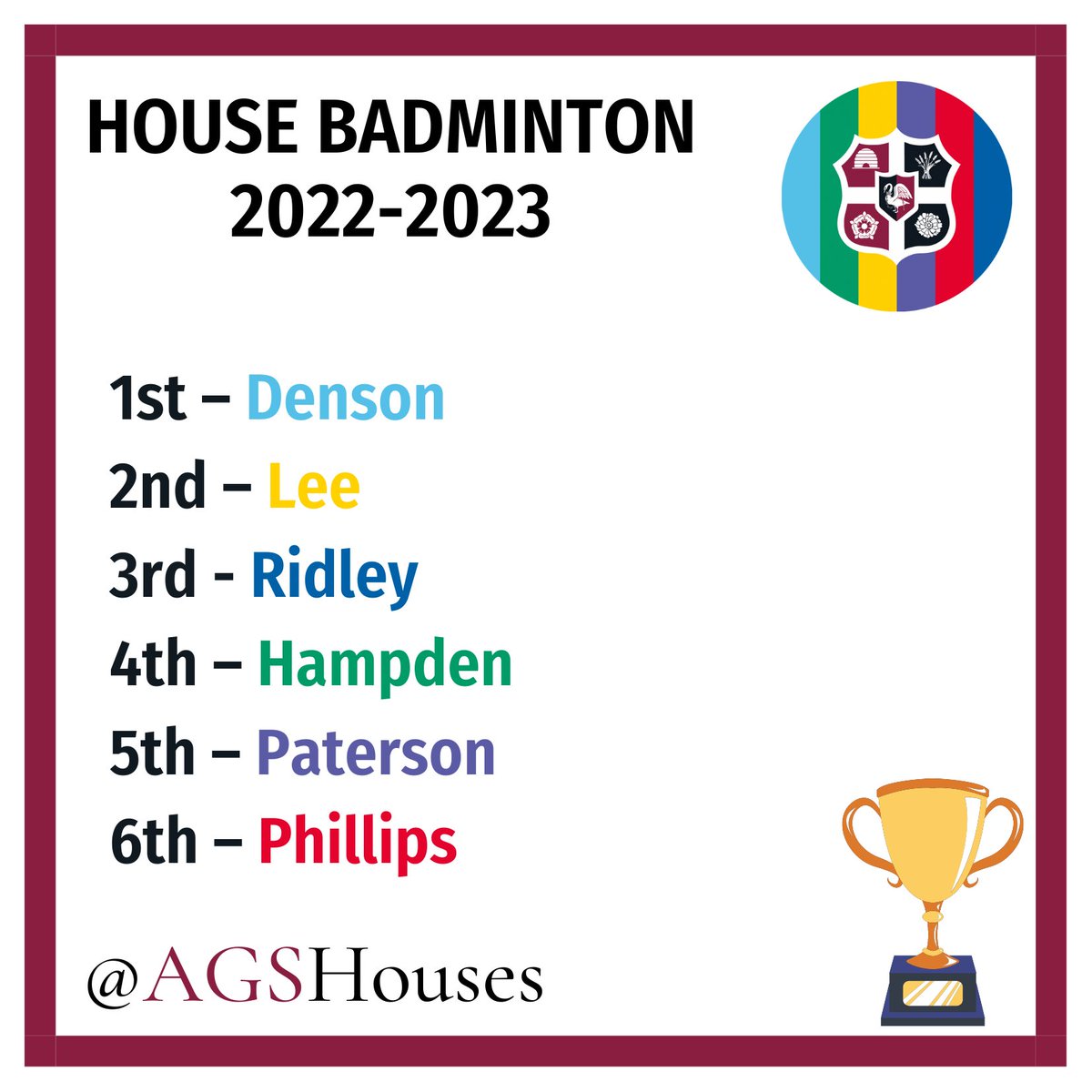 AGSHouses's tweet photo. 🏸HOUSE BADMINTON 🏸
OVERALL RESULTS 2022 🏆
With Year 11s playing today to complete the competition, the overall event results are in ....... congratulations to #AGSDenson House for winning House Badminton this year.
🔵🟩🟡🟪🔴🟦
#BelongingAndCamaraderie
@AGSSportandPE https://t.co/frBxMMGz6x