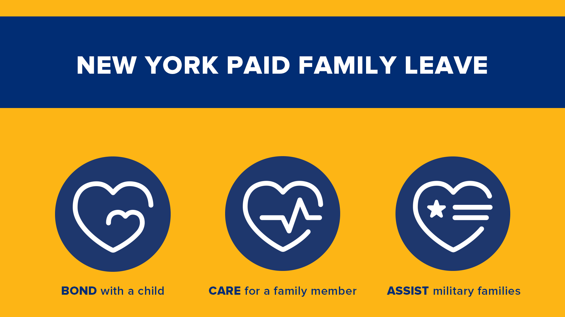 NYS Workers' Comp on Twitter "The Board's Paid Family Leave webinar
