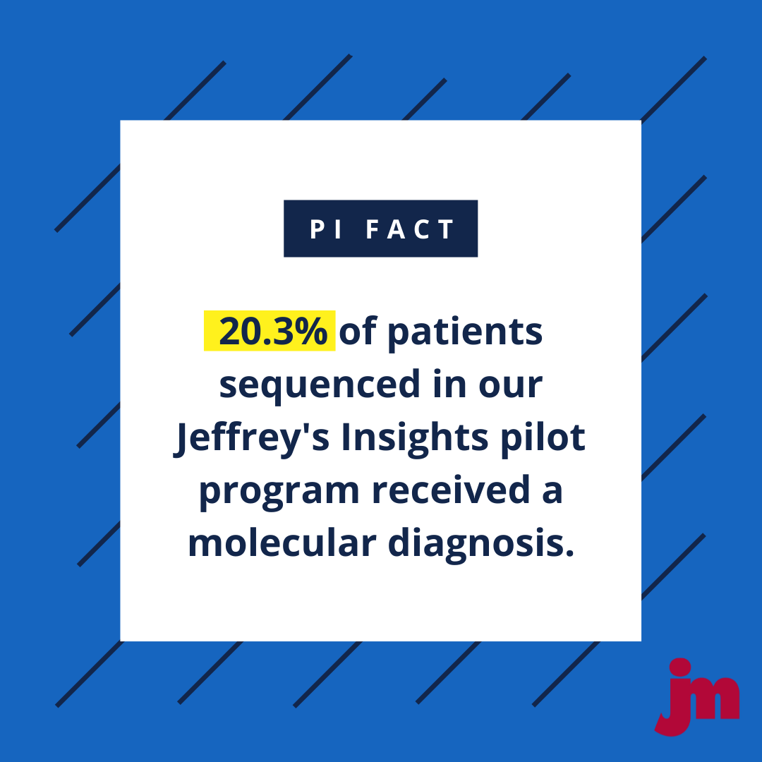 Info4PI's tweet photo. #PIFact: In our Jeffrey's Insights #GeneticSequencing pilot program, 20.3% of patients received a molecular diagnosis. Identifying the specific genetic #mutation that causes a patient's PI allows physicians to provide more precise care 🧬✨ Learn more: https://t.co/32THSgIZuo https://t.co/5przKl3Gml