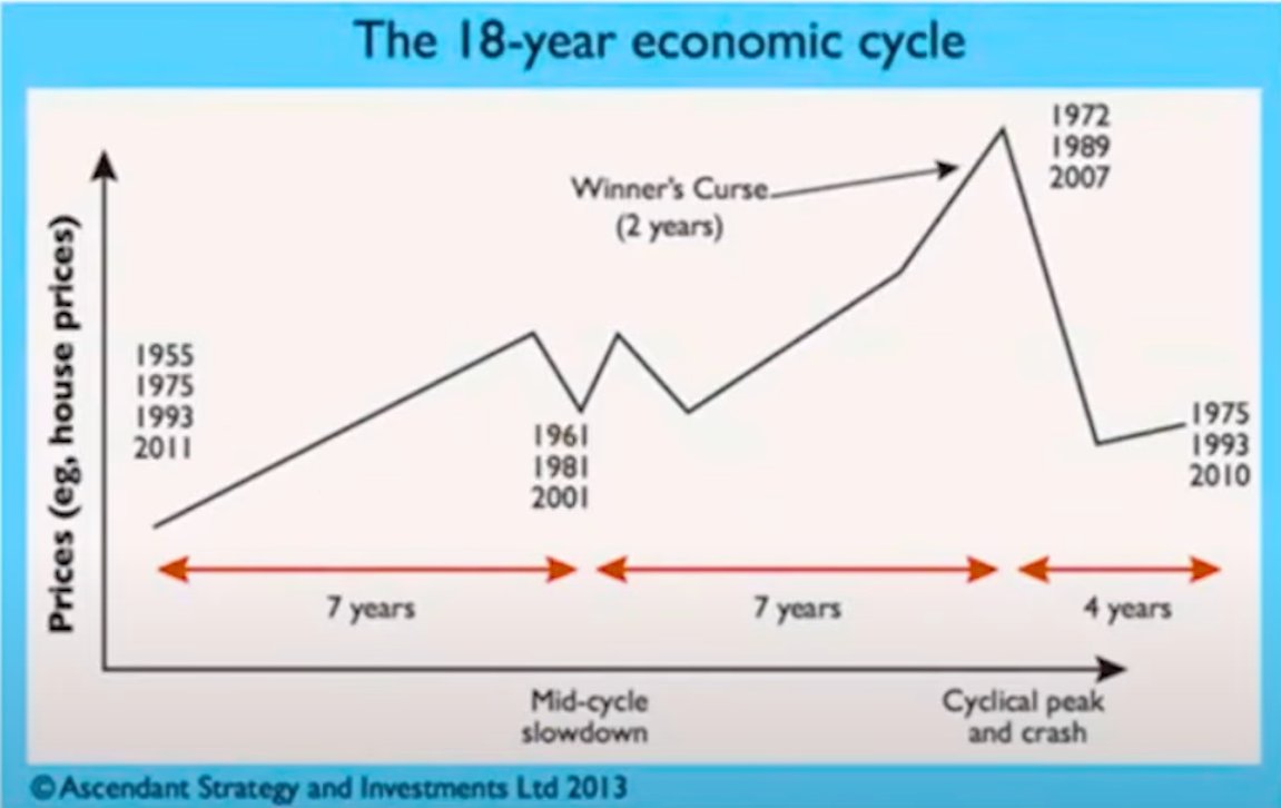 Crypto Crew University (@cryptocrewu) on Twitter photo Many want a lower #BTC price but you do not want to destroy market structure out of greed.🙅♂️
There is an 18 Year Economic Cycle with 200 years of data but does it play a role in #Bitcoin🤔
Let's take a deep dive w/ Pro Trader <a href="/jasonpizzino/">Jason Pizzino 🌞</a>
Watch now: youtu.be/WbCaioKVUWw Many want a lower #BTC price but you do not want to destroy market structure out of greed.🙅♂️
There is an 18 Year Economic Cycle with 200 years of data but does it play a role in #Bitcoin🤔
Let's take a deep dive w/ Pro Trader <a href="/jasonpizzino/">Jason Pizzino 🌞</a>
Watch now: youtu.be/WbCaioKVUWw